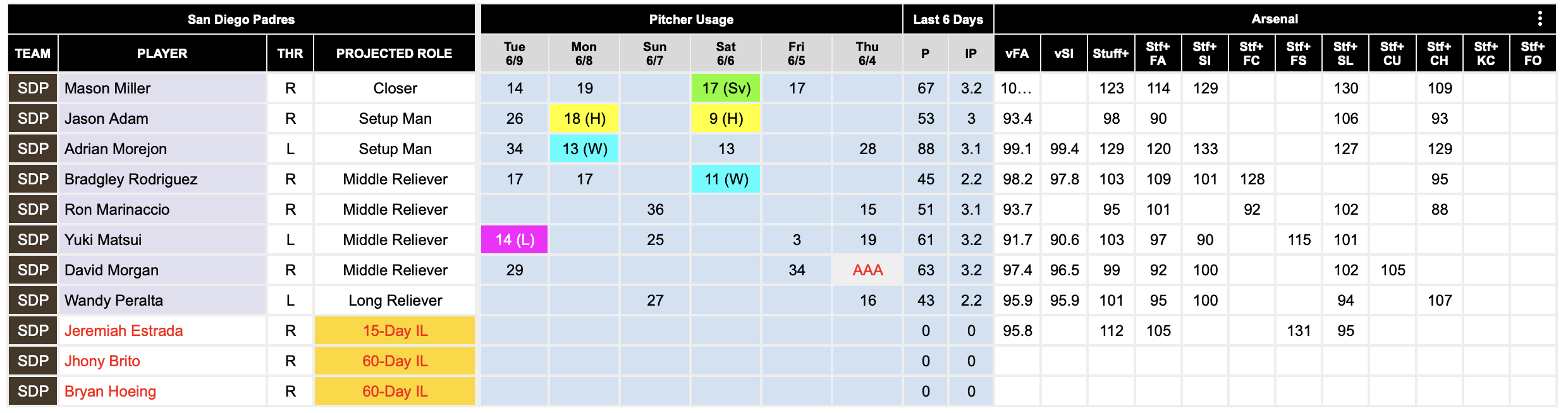 FanGraphs-Feature-Fokus: Diagramm mit tieferer Tiefe